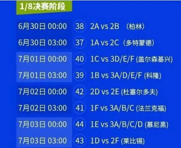 2016年法国欧洲杯赛程表，2016年法国欧洲杯小组赛比分