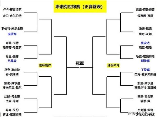 2016斯诺克世锦赛冠军，2016斯诺克世锦赛冠军奖金