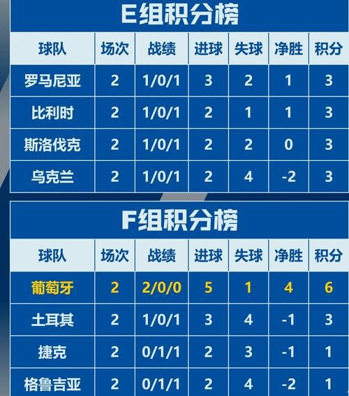2016欧洲杯全部比分结果，2016欧洲杯完整比分结果