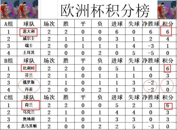 2016欧洲杯全部比分结果，2016欧洲杯完整比分结果