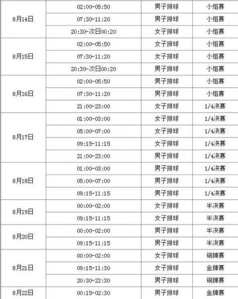 2016里约奥运会中国女排名单，2016里约奥运会中国女排赛程赛果