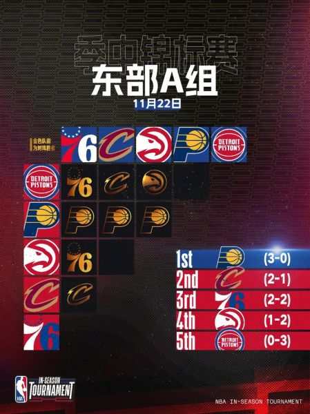 2017nba中国赛，2017nba赛程结果
