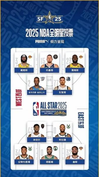 2017年nba全明星比分，17年nba全明星数据