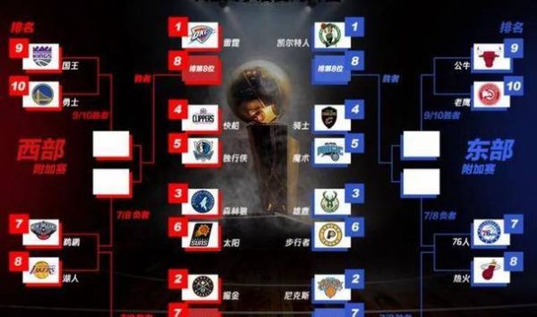 2017年nba季后赛对阵图比分，2017年nba季后赛赛程