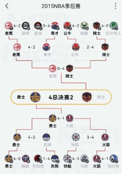 2017年nba季后赛对阵图比分，2017年nba季后赛赛程