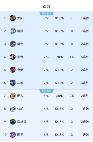 2017年nba总决赛数据统计，2017年nba总决赛战绩