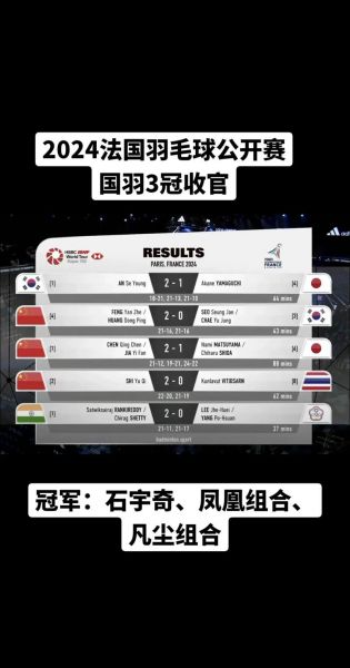 2017年羽毛球世锦赛冠军，2017年羽毛球世锦赛冠军奖金多少