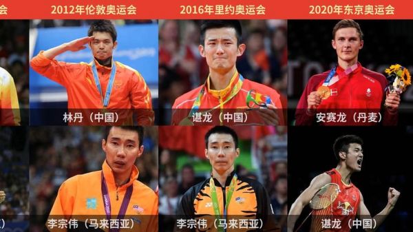 2017年羽毛球世锦赛冠军，2017年羽毛球世锦赛冠军奖金多少