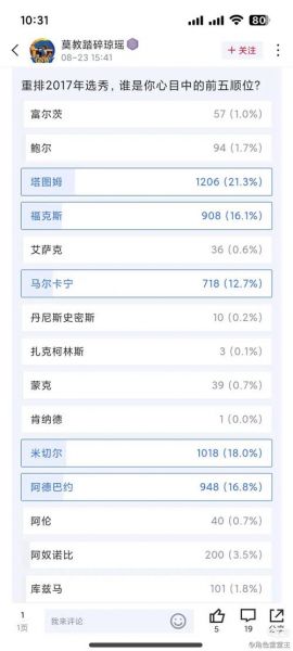 2017年选秀顺位排名，17年选秀结果