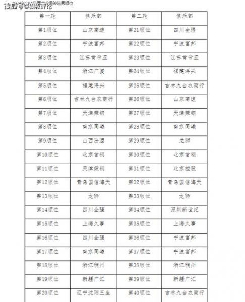 2017年选秀顺位排名，17年选秀结果