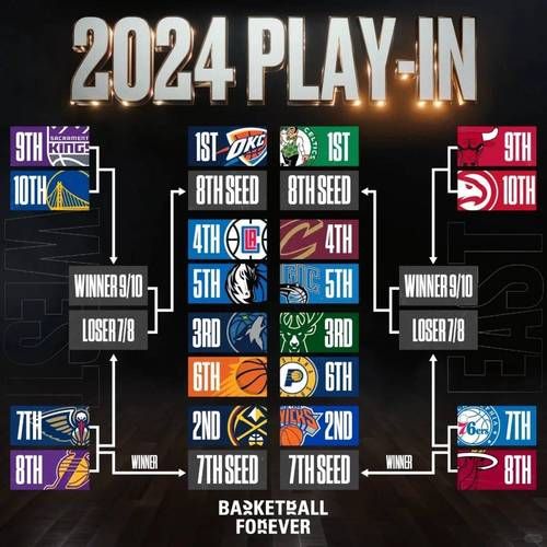2018nba季后赛对阵，2018nba季后赛视频