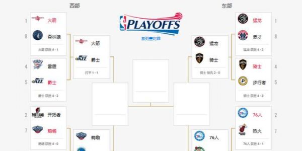 2018nba季后赛对阵，2018nba季后赛视频