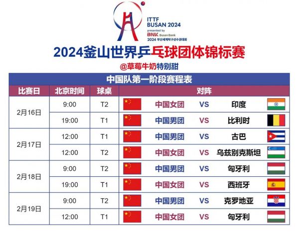 2018世乒赛赛程，2018世乒赛战况