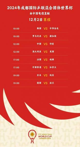 2018世乒赛赛程，2018世乒赛战况