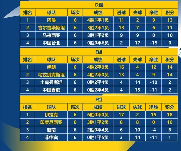 2018世界杯亚洲队伍，2018年世界杯亚洲区晋级球队