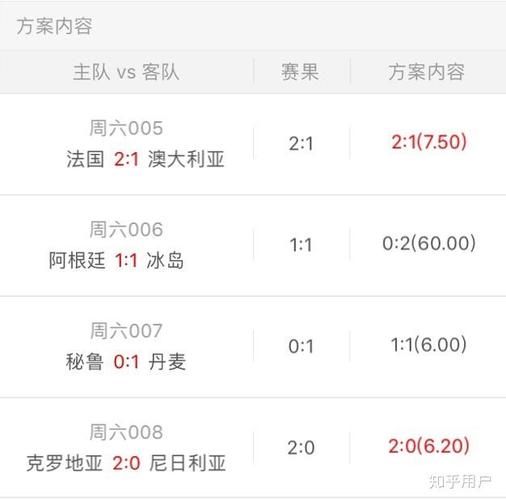 2018世界杯冰岛第几名，18年世界杯冰岛成绩