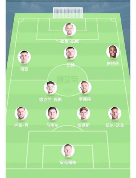 2018世界杯英格兰首发，2018世界杯英格兰队阵型