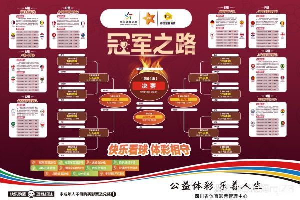 2018世界杯赛程及结果，2018世界杯完整赛程