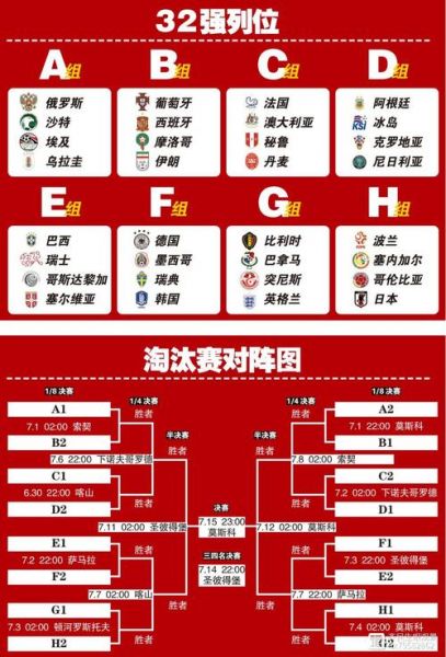 2018世界杯赛程及结果，2018世界杯完整赛程