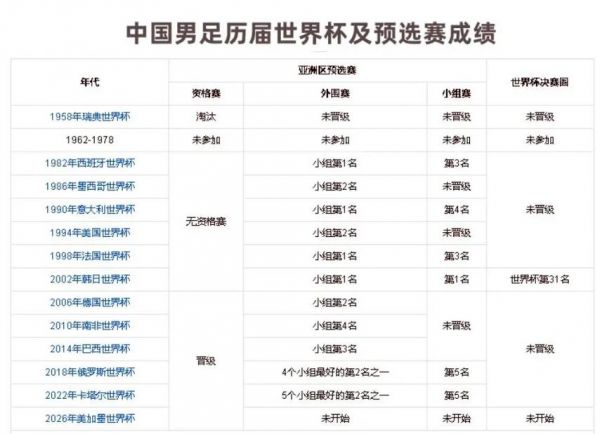 2018世界杯预选赛中国成绩，2018年世界杯预选赛中国赛程