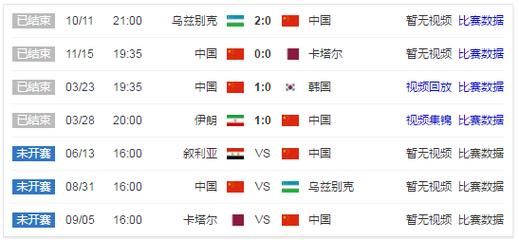 2018世界杯预选赛中国成绩，2018年世界杯预选赛中国赛程