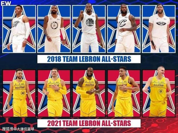 2018全明星赛，18年全明星赛阵容