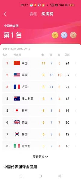 2018奥运会奖牌榜排名中国，2018奥运会奖牌排行榜