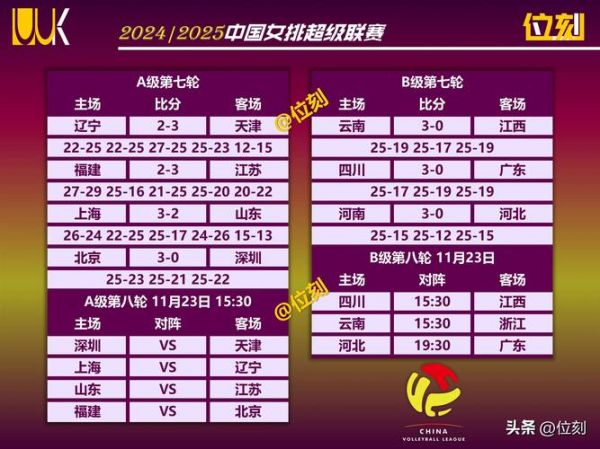 2018女排世锦赛赛程，2018女排世锦赛比赛回放