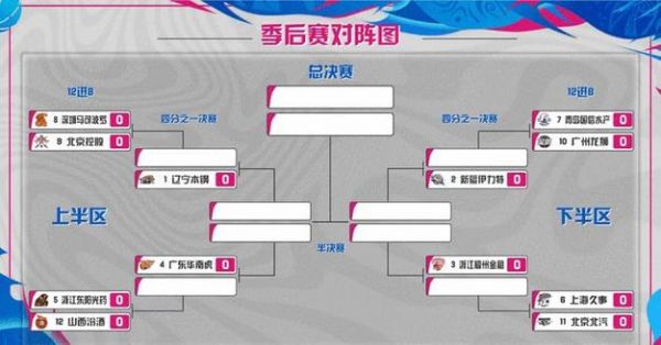2018季后赛对阵图，2018年季后赛对阵表