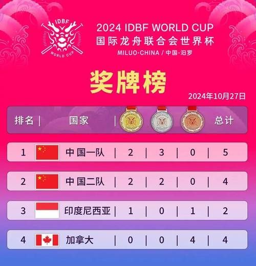 2018年世界杯中国队战绩，18年世界杯中国成绩