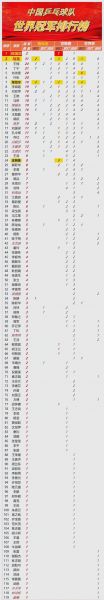 2018年世界杯中国队战绩，18年世界杯中国成绩