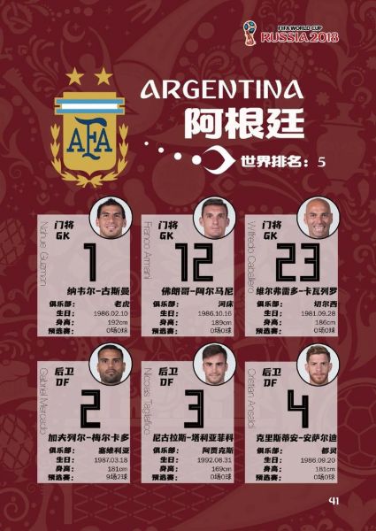 2018年世界杯阿根廷战绩，18年世界杯阿根廷成绩
