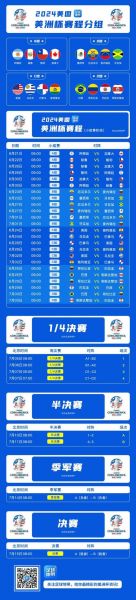 2018美洲杯赛程表，2018年美洲杯赛程