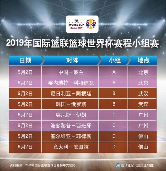 2019nba夏季联赛赛程，2019nba赛程时间表