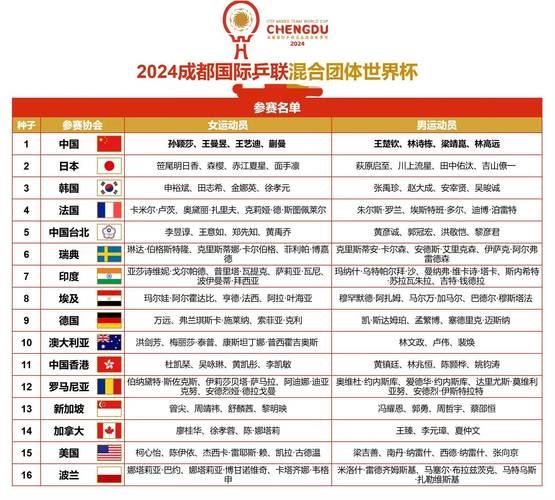 2019世乒赛赛程表，2019世乒赛对阵表