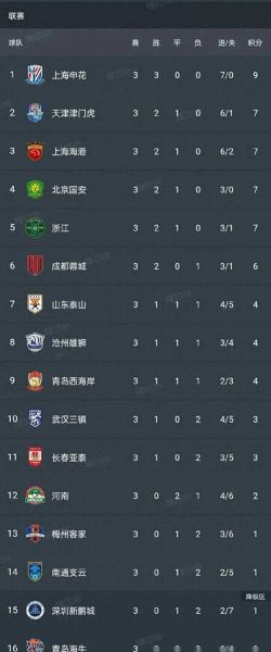 2019中超积分榜全部排名，2019中超联赛各队伍积分