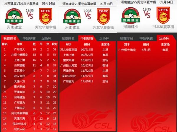 2019中超联赛赛程时间表，2019年中超联赛第1轮