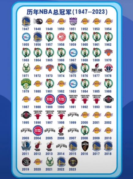 2019年nba哪个是总冠军，2019nba总冠军是哪个队和哪个队打