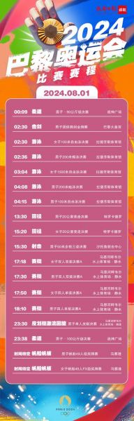 2019年世界游泳锦标赛，2019年世界游泳锦标赛赛程表