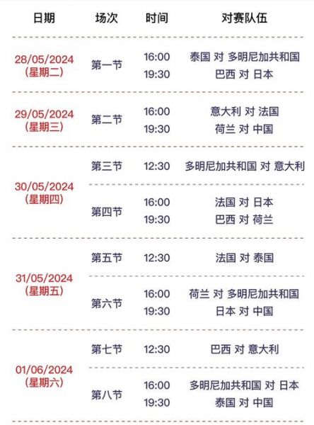 2019年女排世界杯决赛回放，2019女排世界杯决赛时间