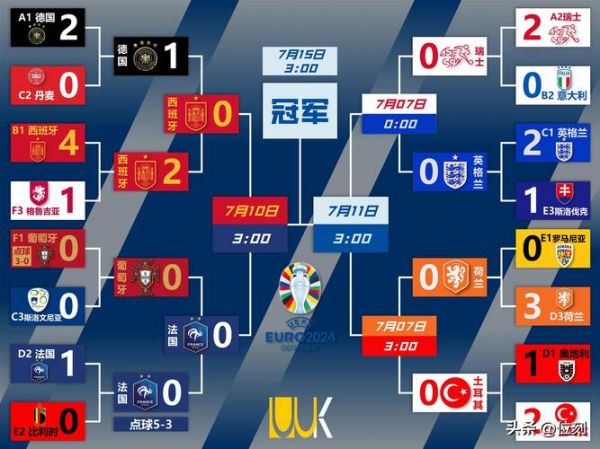 2019年欧洲冠军杯决赛，2019年欧洲杯决赛录像回放