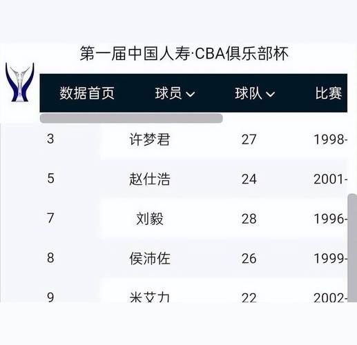 2019年男篮世界杯中国队赛程，2019男蓝世界杯中国男蓝比赛录像