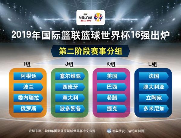 2019男篮世界杯数据，2019男篮世界杯数据库