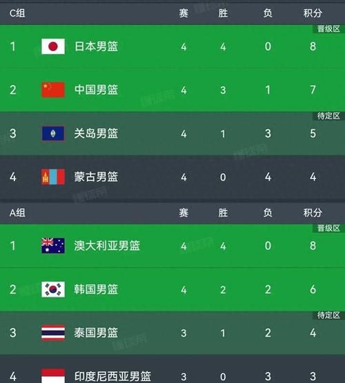 2019男篮世界杯数据，2019男篮世界杯数据库