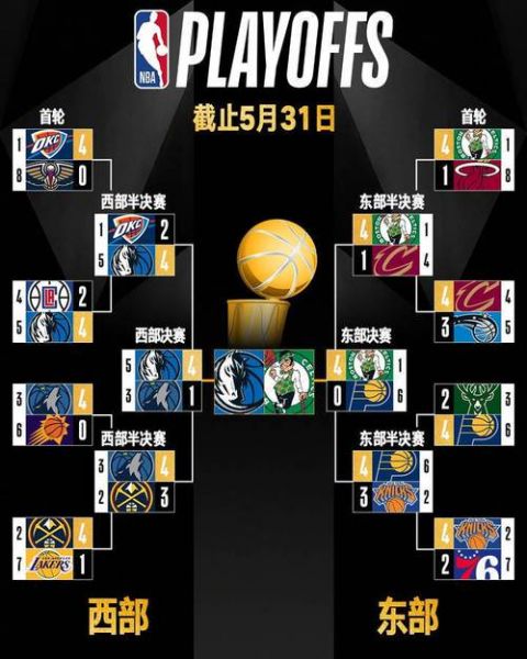 2020nba总决赛数据，2020nba总决赛百度百科