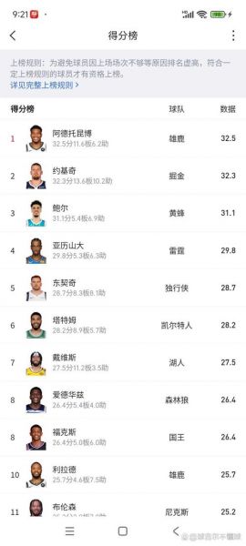 2020nba排名表，2020年nba排行