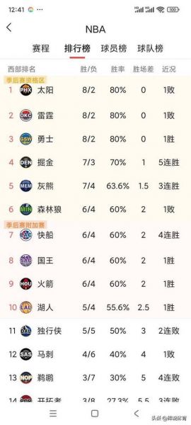 2020nba排名表，2020年nba排行