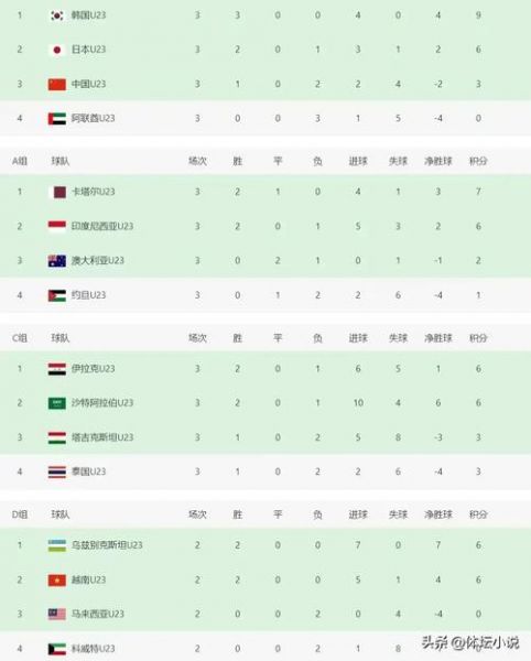 2020u23亚洲杯赛程，2020亚洲u23锦标赛赛程