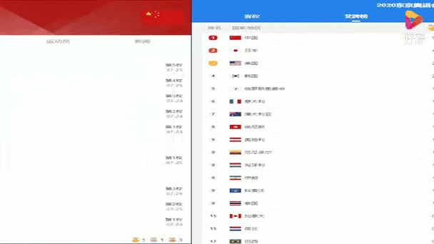 2020东京奥运会日期，2020东京奥运会时间几天