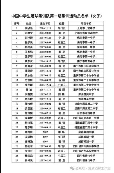 2020中国女足队员名单，中国队女足队员